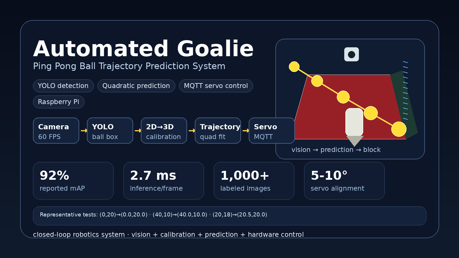 Automated goalie robot project cover