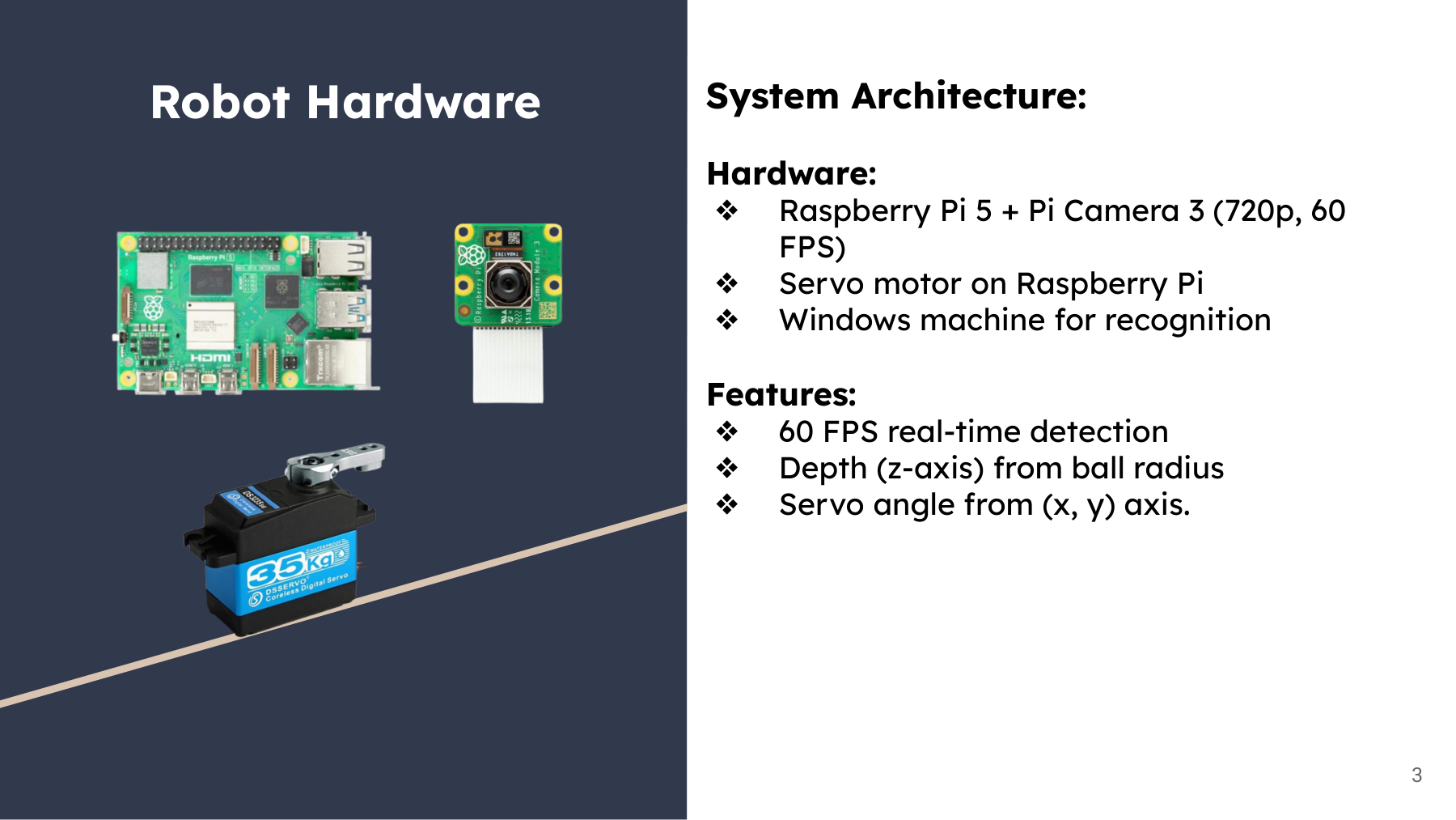 Raspberry Pi camera and servo hardware architecture slide