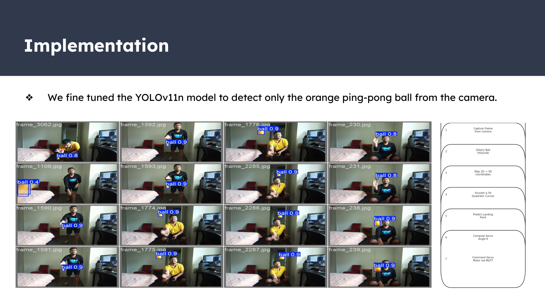 YOLO detector training examples and real-time pipeline slide