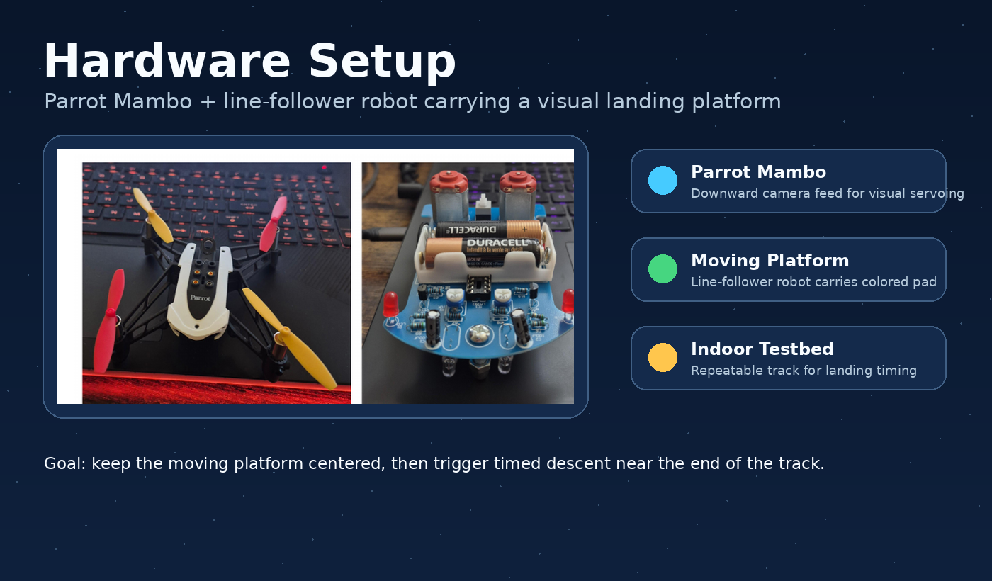 Parrot Mambo drone and line-follower robot hardware setup