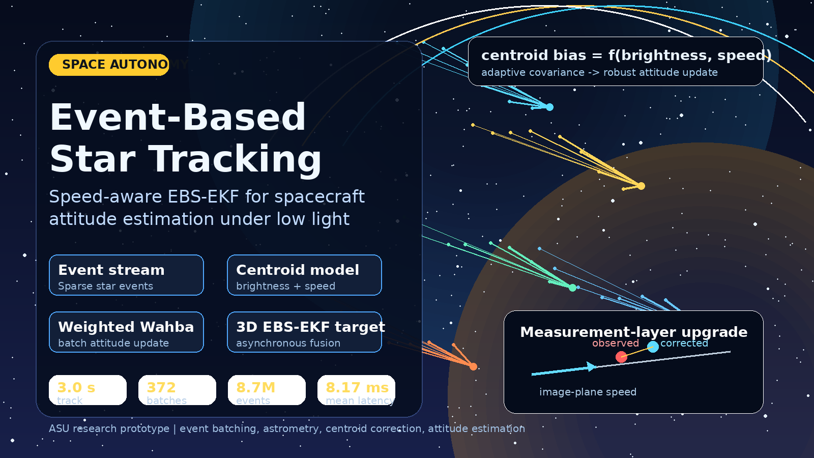 Speed-aware event-based star tracking project cover