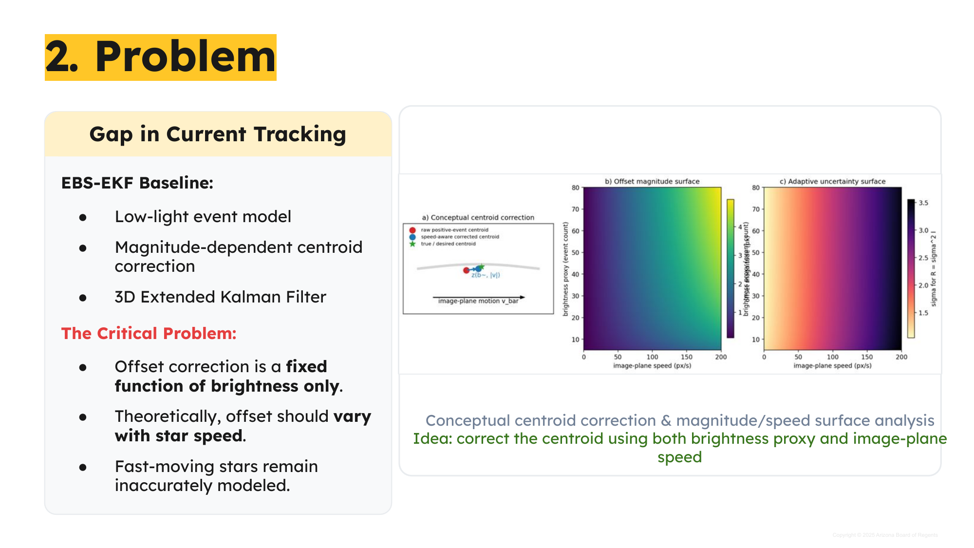 Conceptual speed-aware centroid correction and uncertainty surfaces