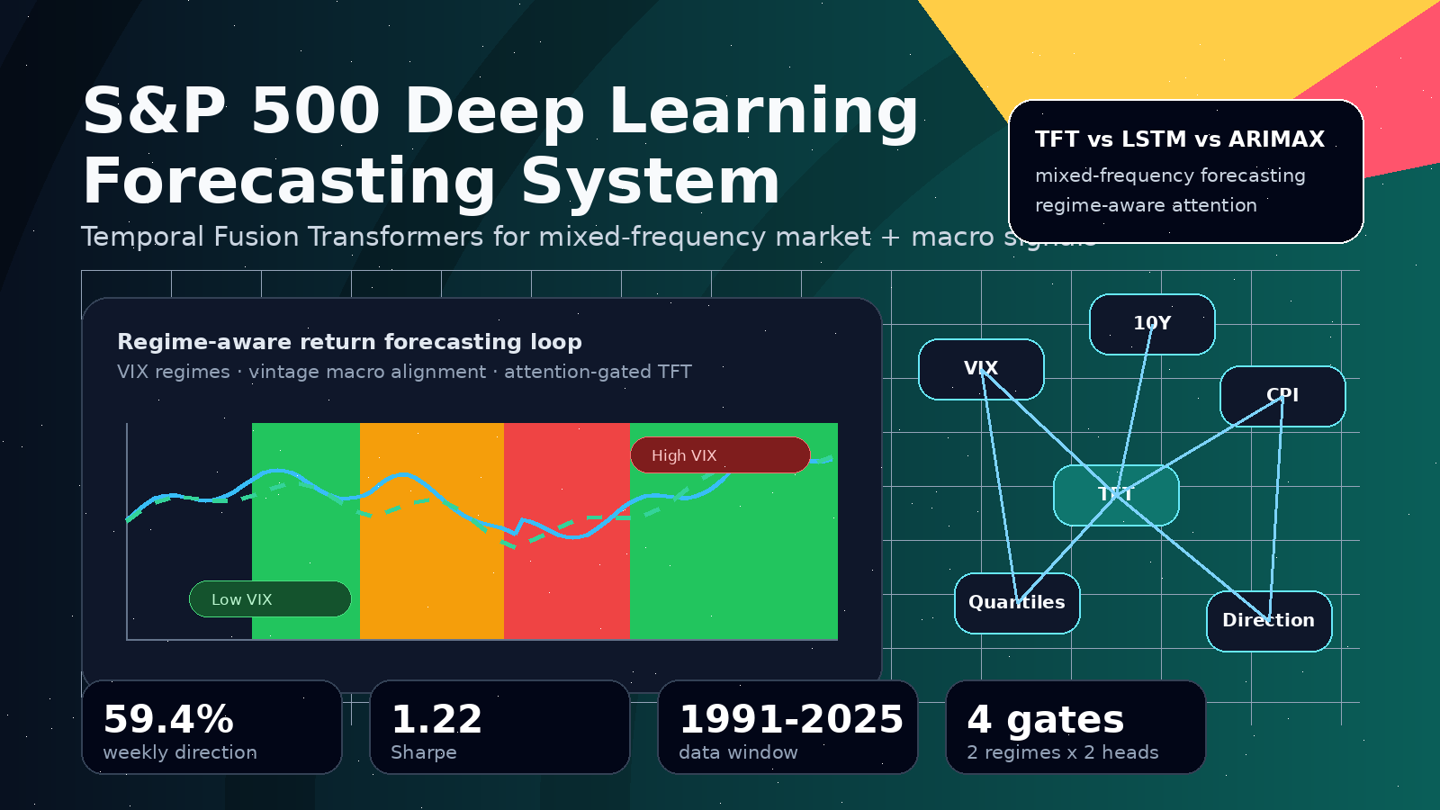 S&P 500 deep learning forecasting system cover