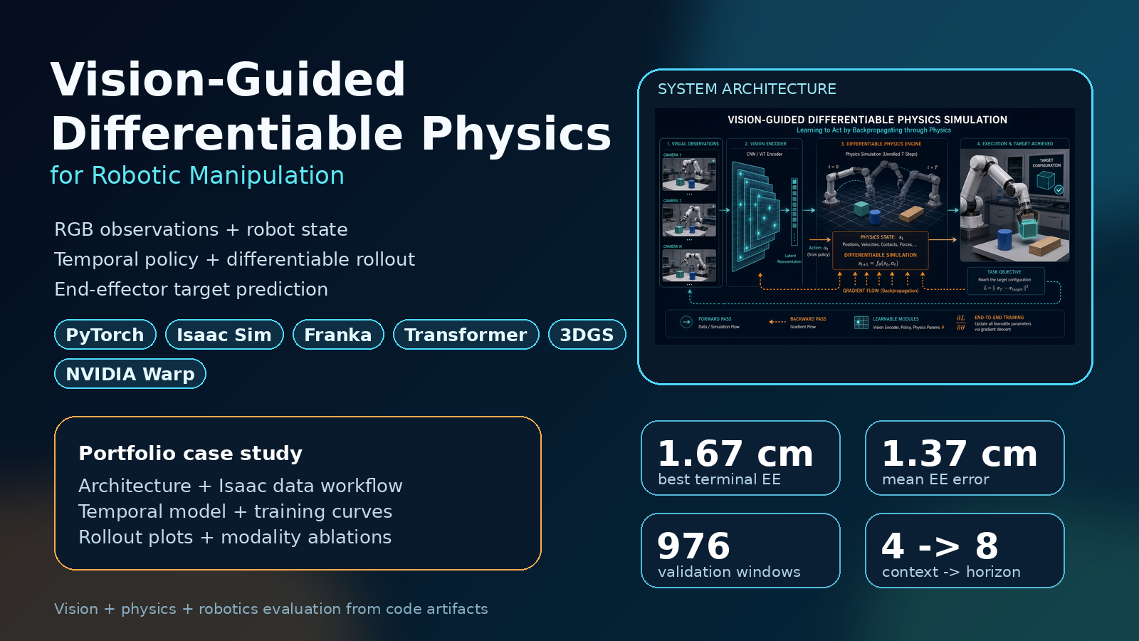 Vision-guided differentiable physics project cover